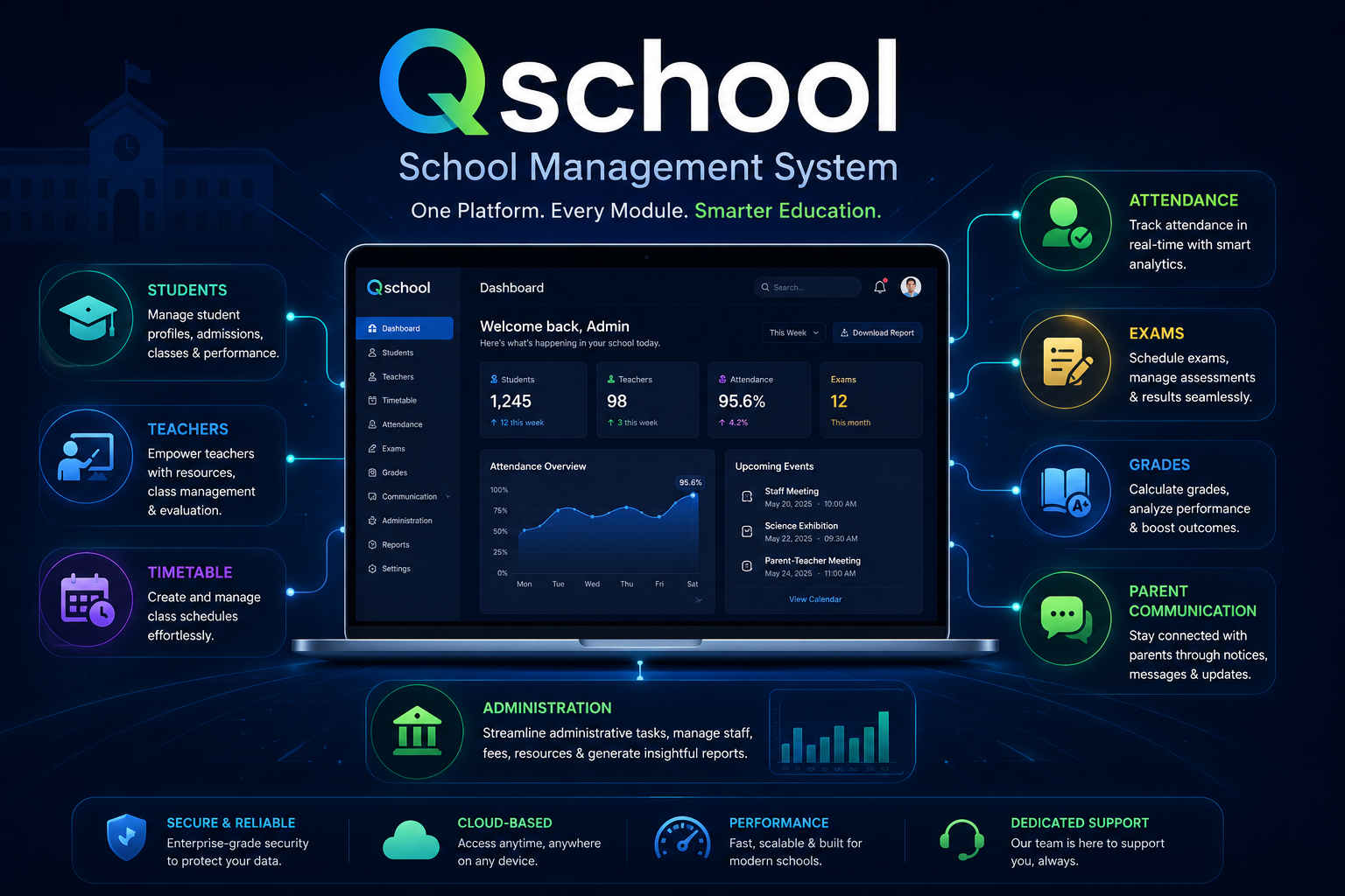 Qschool